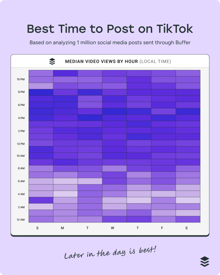 Best time to post on TikTok